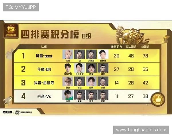 和平精英赛事经验分析LNG战队荣登第八名榜单