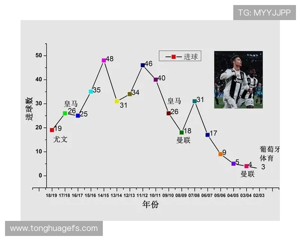 广州足球队意识表现的数据分析与战术研究探讨