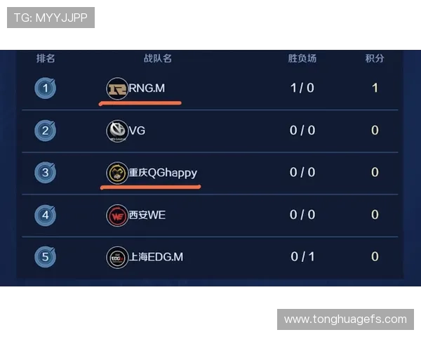 王者荣耀最新实力排行榜揭晓RNG战队强势夺得第二名荣耀位置 王者荣耀最新实力排行榜揭晓RNG战队强势夺得第二名荣耀位置