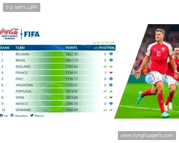 重庆足球队强势领跑精英赛积分榜以98分稳居第一名 重庆足球队强势领跑精英赛积分榜以98分稳居第一名