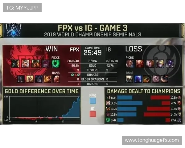 重磅专题:探秘FPX边路渗透革新背后的战术与策略 重磅专题:探秘FPX边路渗透革新背后的战术与策略