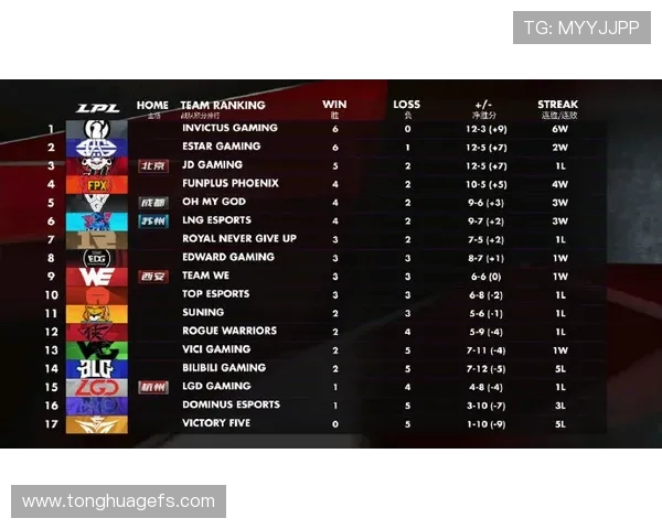 城市赛积分榜更新IG战队以82分稳居榜首引发关注