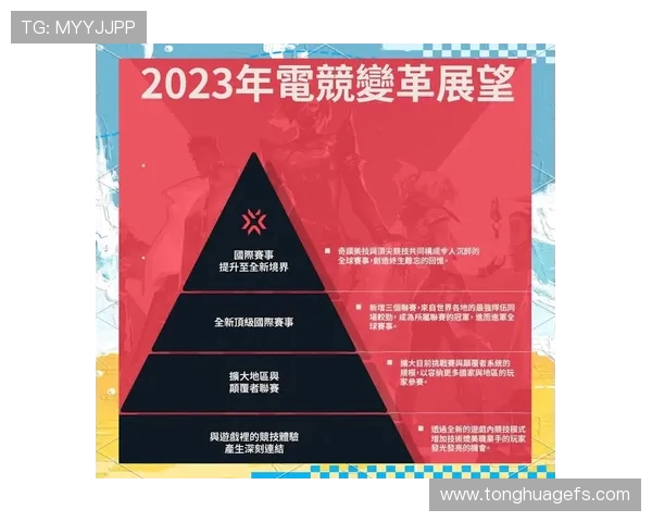全球挑战赛特别报道：FPX逆袭之路的传奇与荣耀
