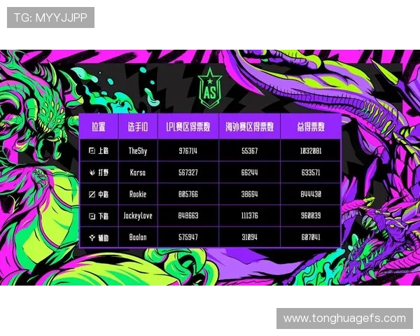 全明星赛积分榜更新V5战队以67分稳居第一名